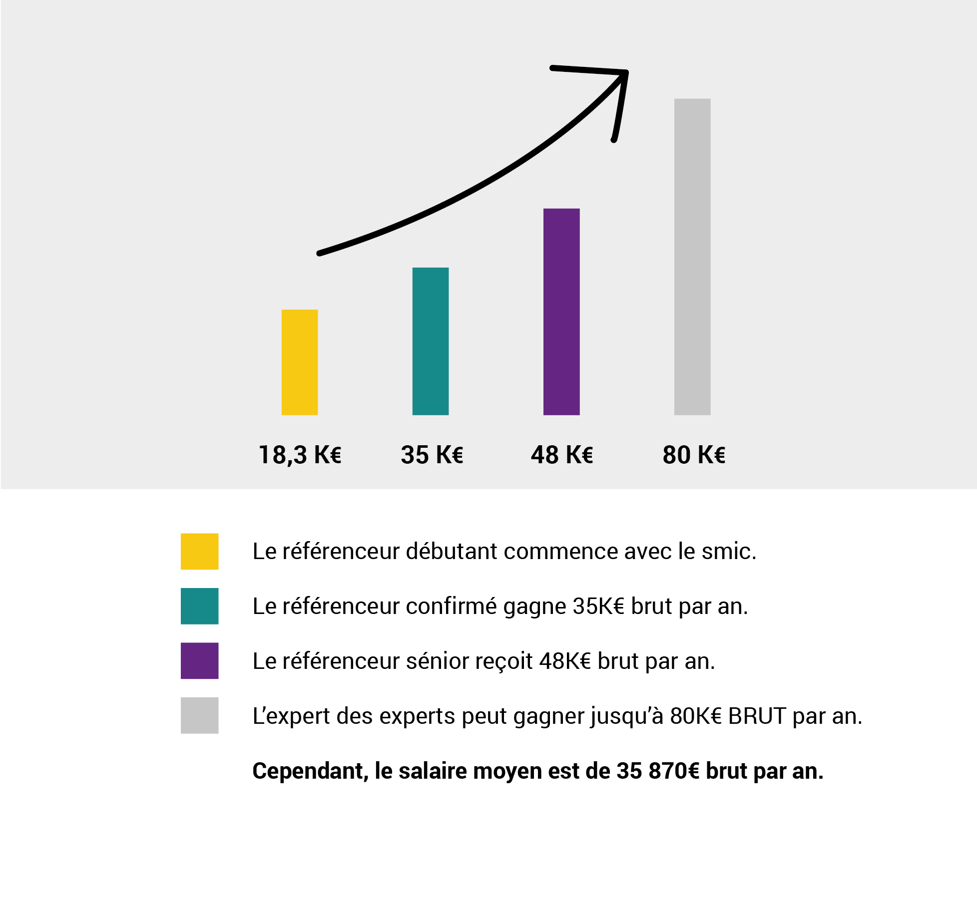 Salaire-referenceur